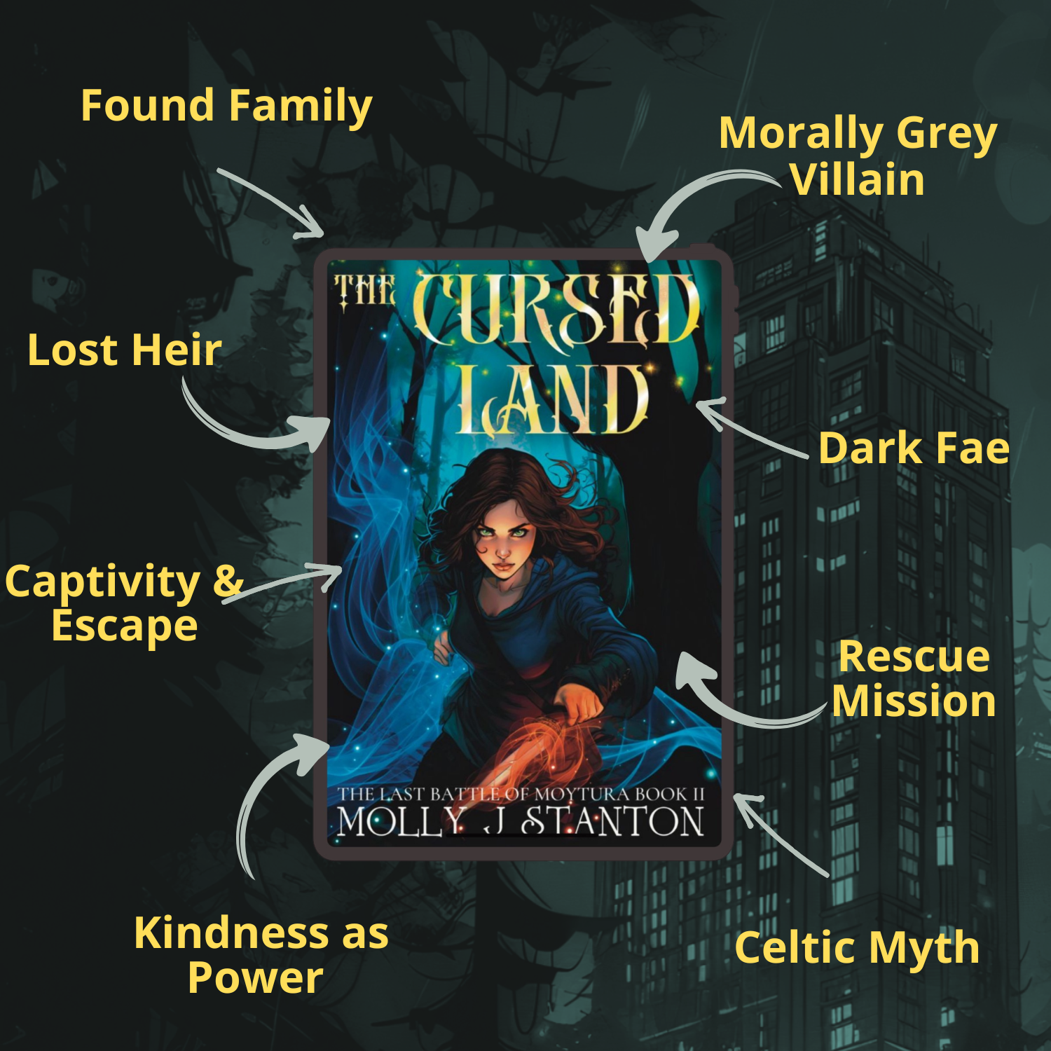 trope graphic for The Cursed Land contemporary fantasy with a strong female lead.  background is an art deco skyscraper in the middle of the forest.  The ebook is in the center with the following text around it: Found family, morally grey villain, dark fae, rescue mission, Celtic myth, kindness as power, captivity and escape, lost heir.