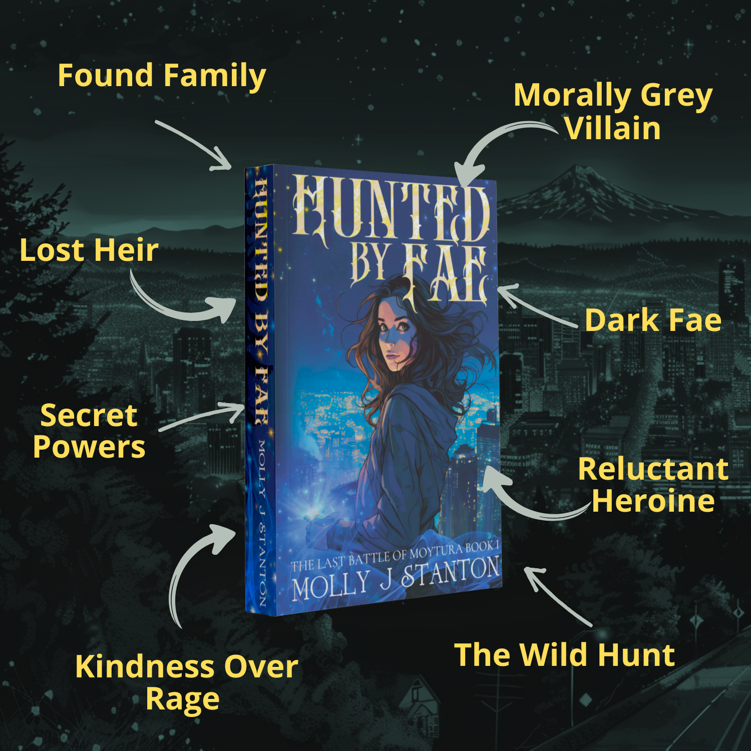 Image of the paperback of Hunted by Fae, book 1 in the Celtic myth last battle of moytura series by Molly j Stanton.  the book is against an image of Mount Hood and the Portland skyline at night.  Text reads: Found family, morally grey villain, dark fae, reluctant heroine, the Wild Hunt, kindness over rage, secret powers, lost heir.