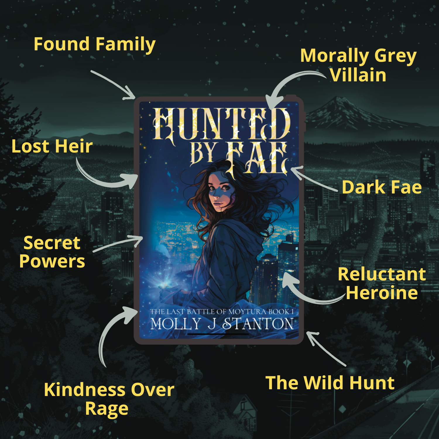 Book cover of 'Hunted by Fae' by Molly J Stanton Celtic myth urban fantasy with thematic elements labeled against a night cityscape background. Tropes arrayed around the ebook are Found family, morally grey villain, dark fae, reluctant heroine, the Wild Hunt, Kindness over rage, Secret powers, Lost heir.