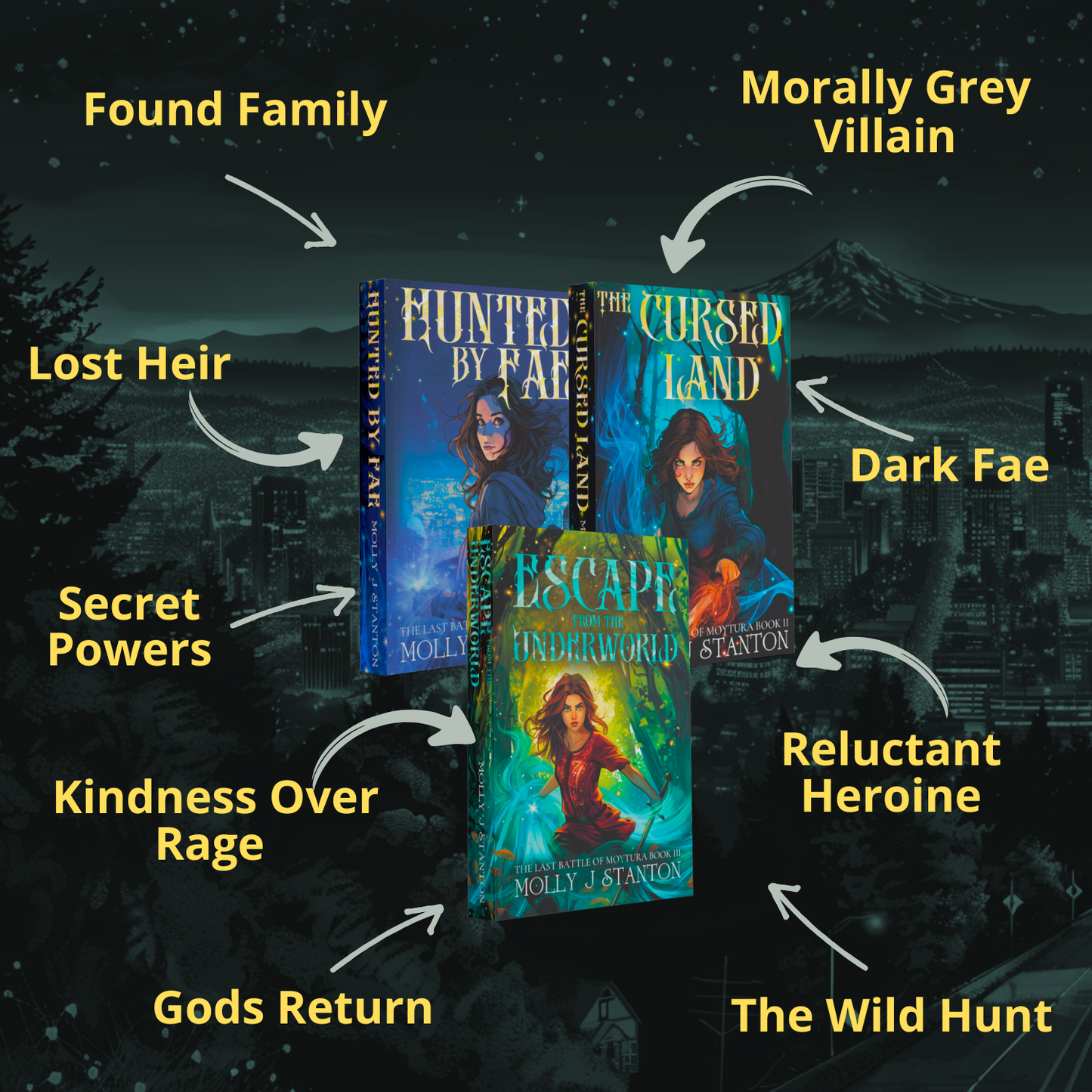 Hunted by Fae, The Cursed Land, and Escape from the Underworld, books 1-3 of the Celtic myth urban fantasy Last Battle of Moytura series by Molly J Stanton.  Text reads: found family, morally grey villain, dark fae, reluctant heroine, the Wild Hunt, gods return, kindness over rage, secret powers, los heir.