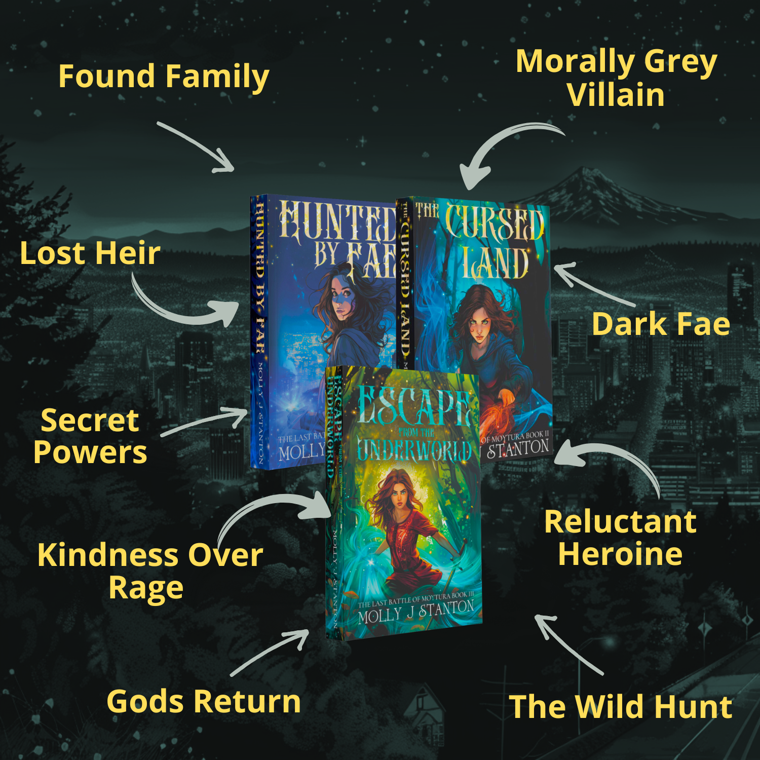 Hunted by Fae, The Cursed Land, and Escape from the Underworld, books 1-3 of the Celtic myth urban fantasy Last Battle of Moytura series by Molly J Stanton.  Text reads: found family, morally grey villain, dark fae, reluctant heroine, the Wild Hunt, gods return, kindness over rage, secret powers, los heir.