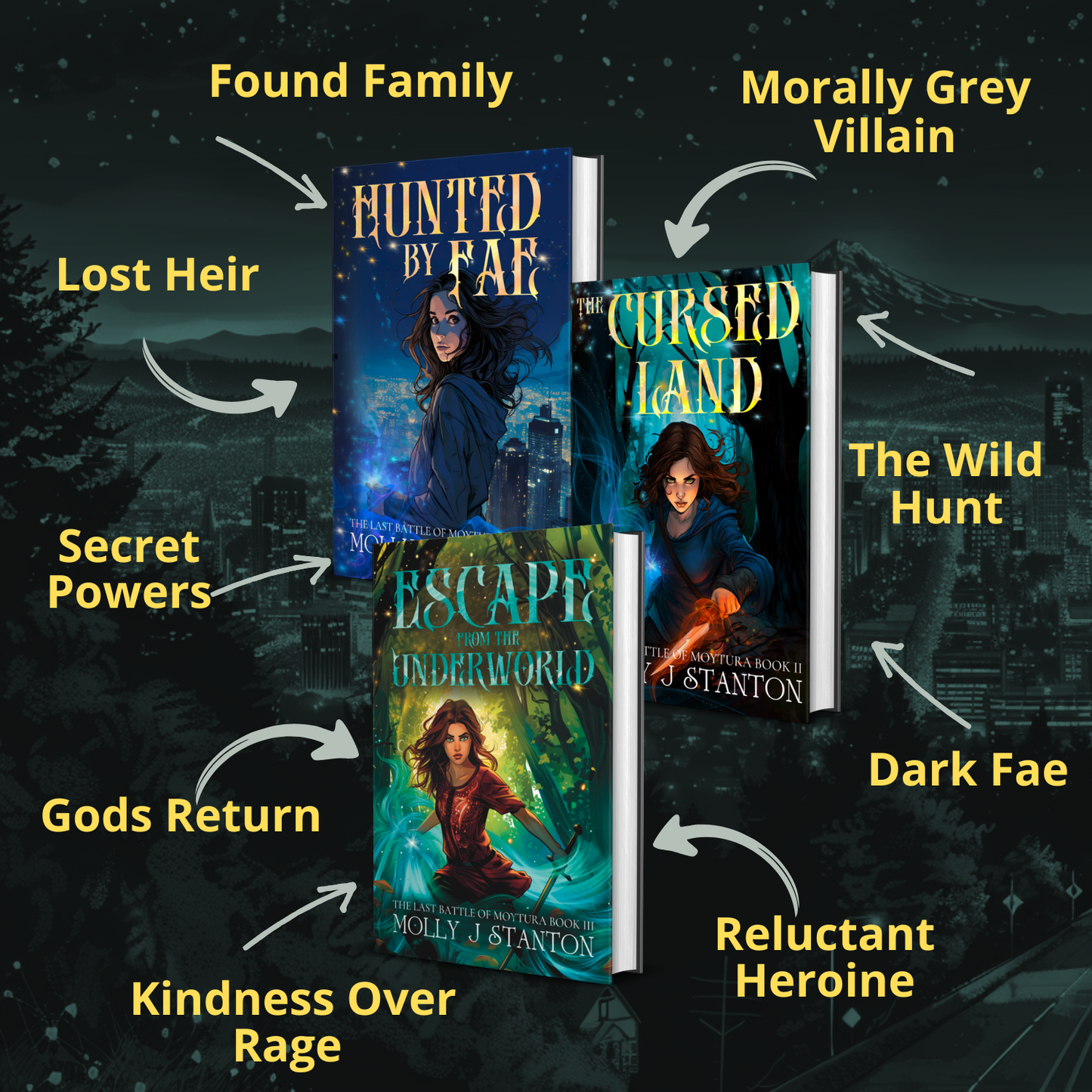 Hunted by Fae, The Cursed Land, and Escape from the Underworld, books 1-3 of the Celtic myth urban fantasy The Last Battle of moytura by Molly J Stanton.  Text reads: found family, morally grey villain, the Wild Hunt, dark fae, reluctant heroine, kindness over rage, gods return, secret powers, lost heir