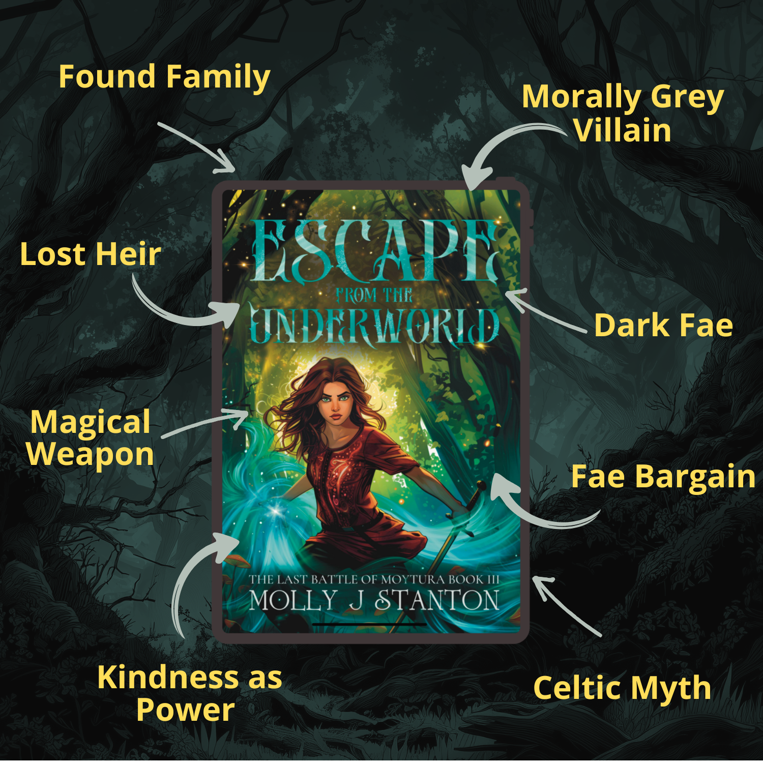 Ebook on a tablet.  Escape from the Underworld Irish myth dark fantasy by Molly J Stanton.  Text reads:  Found family, morally grey villain, dark fae, fae bargain, Celtic myth, kindness as power, magical weapon, lost heir.