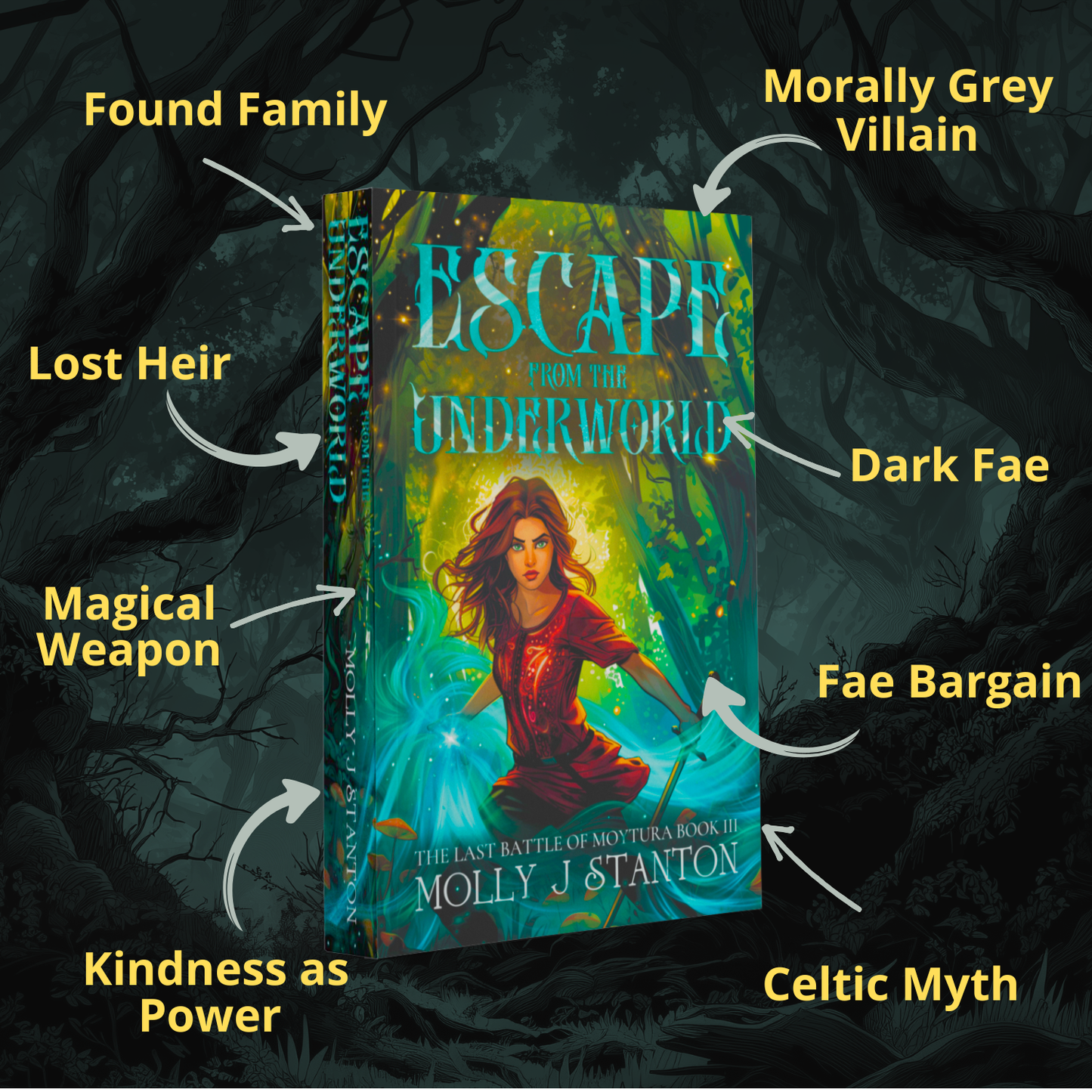 Paperback Book titled 'Escape from the Underworld' by Molly J. Stanton with fantasy thematic elements highlighted on a dark background.  the second book in the last battle of moytura Celtic myth dark fae urban fantasy series.  text reads: found family, morally grey villain, dark fae, fae bargain, Celtic myth, kindness as power, magical weapon, lost heir.