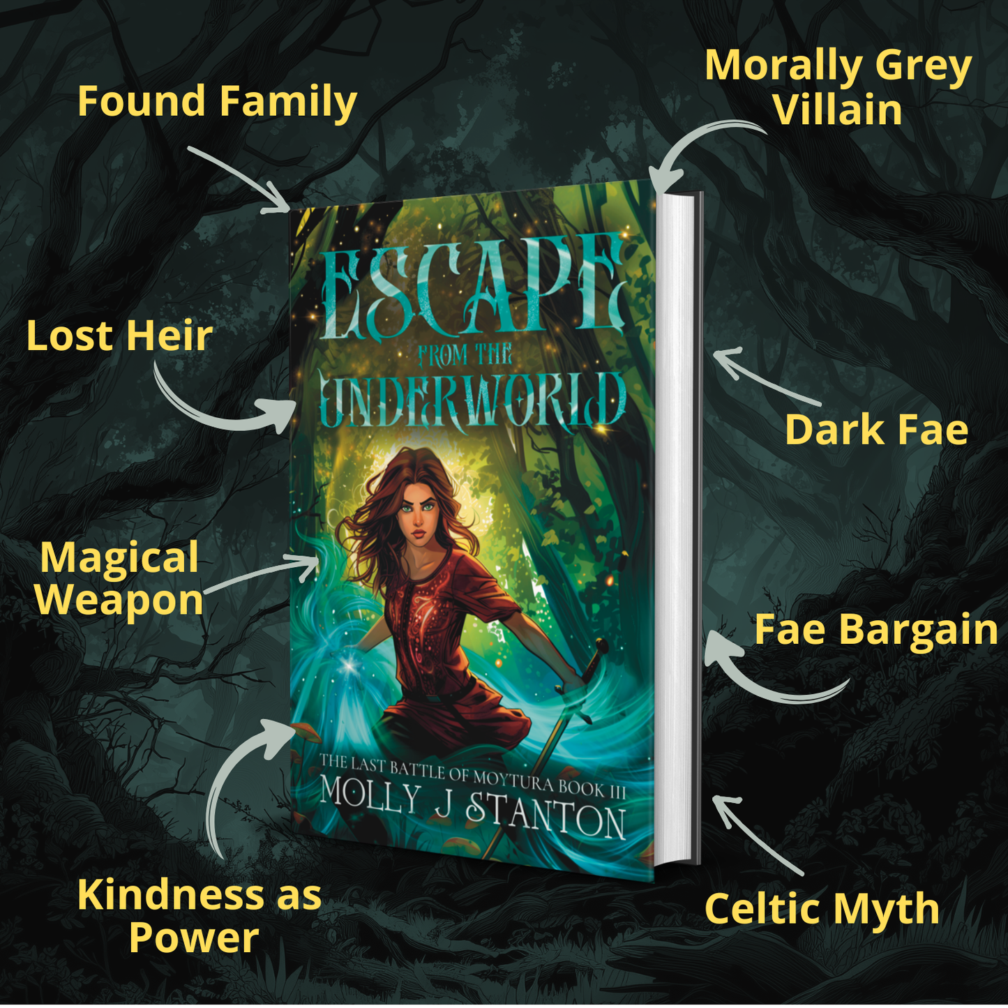 image of the hardback of Escape from the Underworld, book 3 of the Celtic myth and dark fae urban fantasy series The Last Battle of Moytura by Molly J Stanton.  Text reads:  found family, morally grey villain, dark fae, fae bargain, Celtic myth, kindness as power, magical weapon, lost heir.